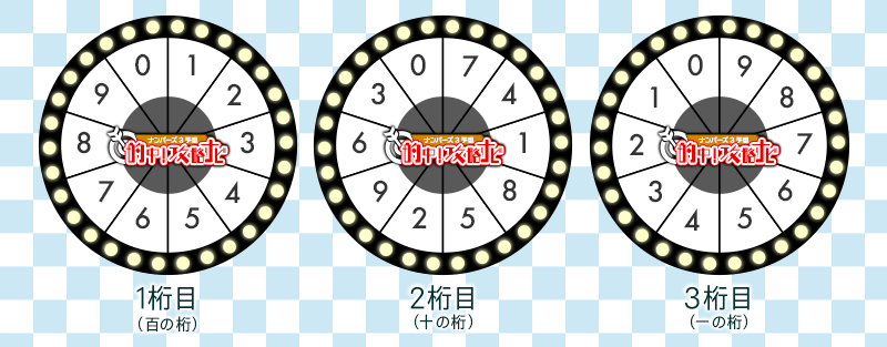 風車盤の数字の配列