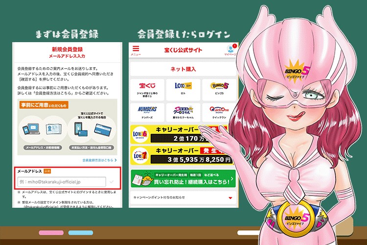宝くじ公式サイトで登録し、ログインしてください。