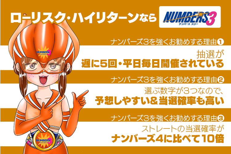 抽選が週に5回・平日毎日開催されている／選ぶ数字が3つなので、予想しやすい&当選確率も高い／ストレートの当選確率がナンバーズ4に比べて10倍