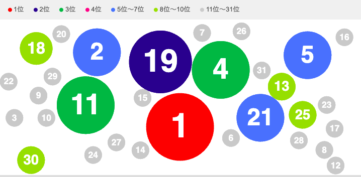 2023年12月の直近データ