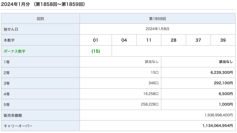 みずほ銀行のインターネットサービス