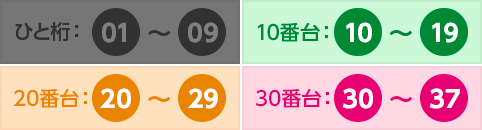 「ひと桁ナシ」パターン