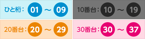 「10番台ナシ」パターン