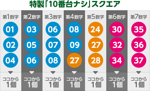 特製「10番台ナシ」スクエア