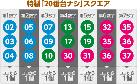 特製「20番台ナシ」スクエア