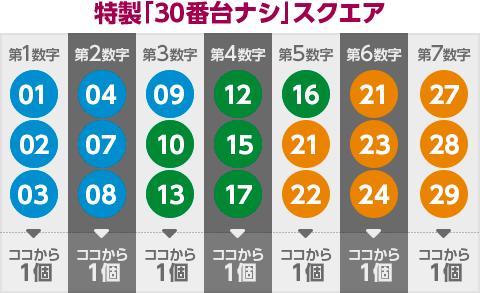 特製「30番台ナシ」スクエア