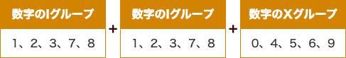 1)ⅠXタイプを選ぶ