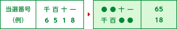 当選番号例